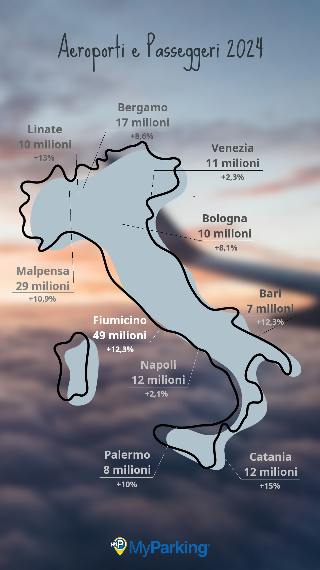 Aeroporti con più passeggeri - MyParking